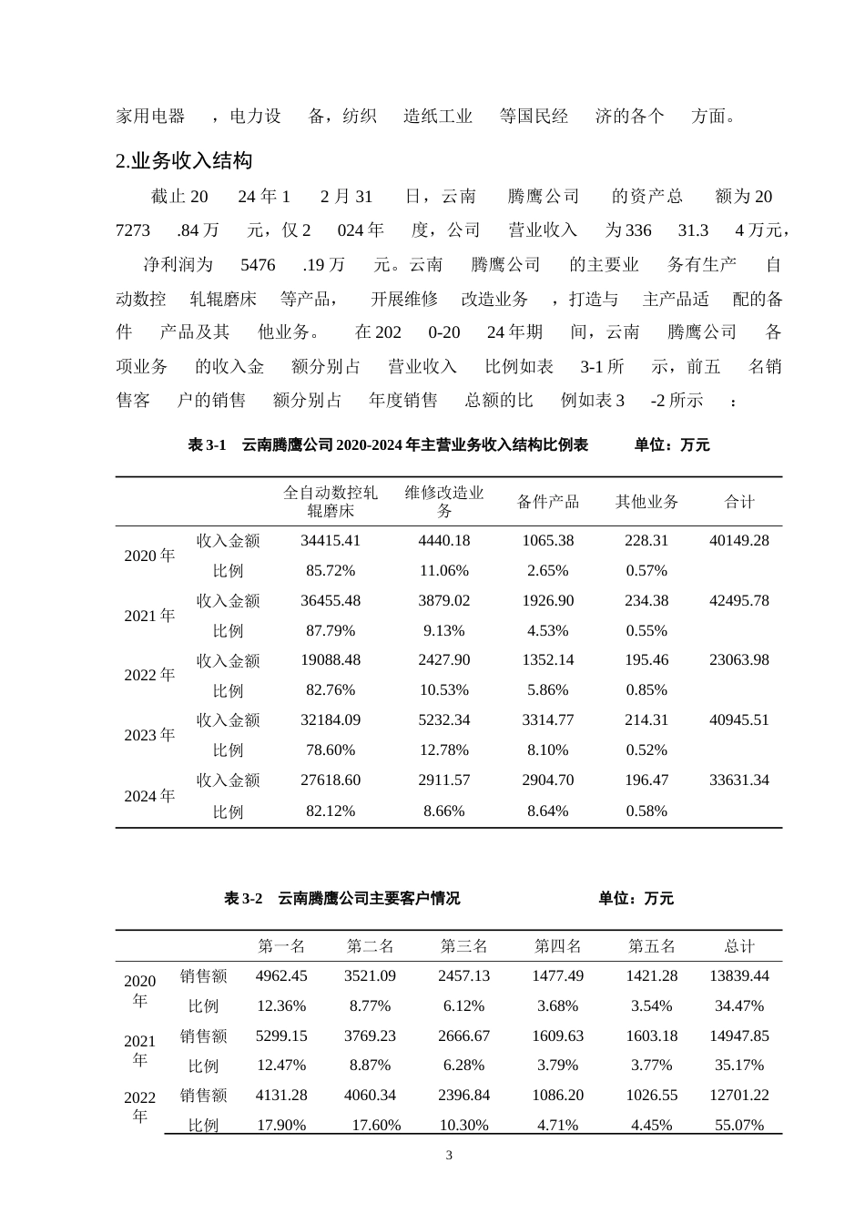 25年CH会计学-制造业企业应收账款管理研究——以云南腾鹰公司为例-约7704字符.docx_第6页