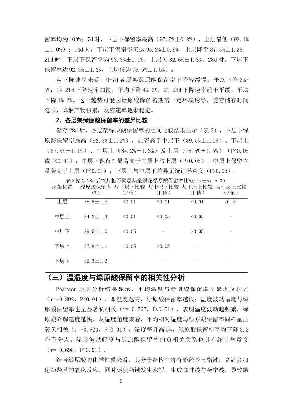 25年CH制药工程-药店中药饮片柜不同层架对金银花中绿原酸保留率的影响研究-约7437字符终版.docx_第7页