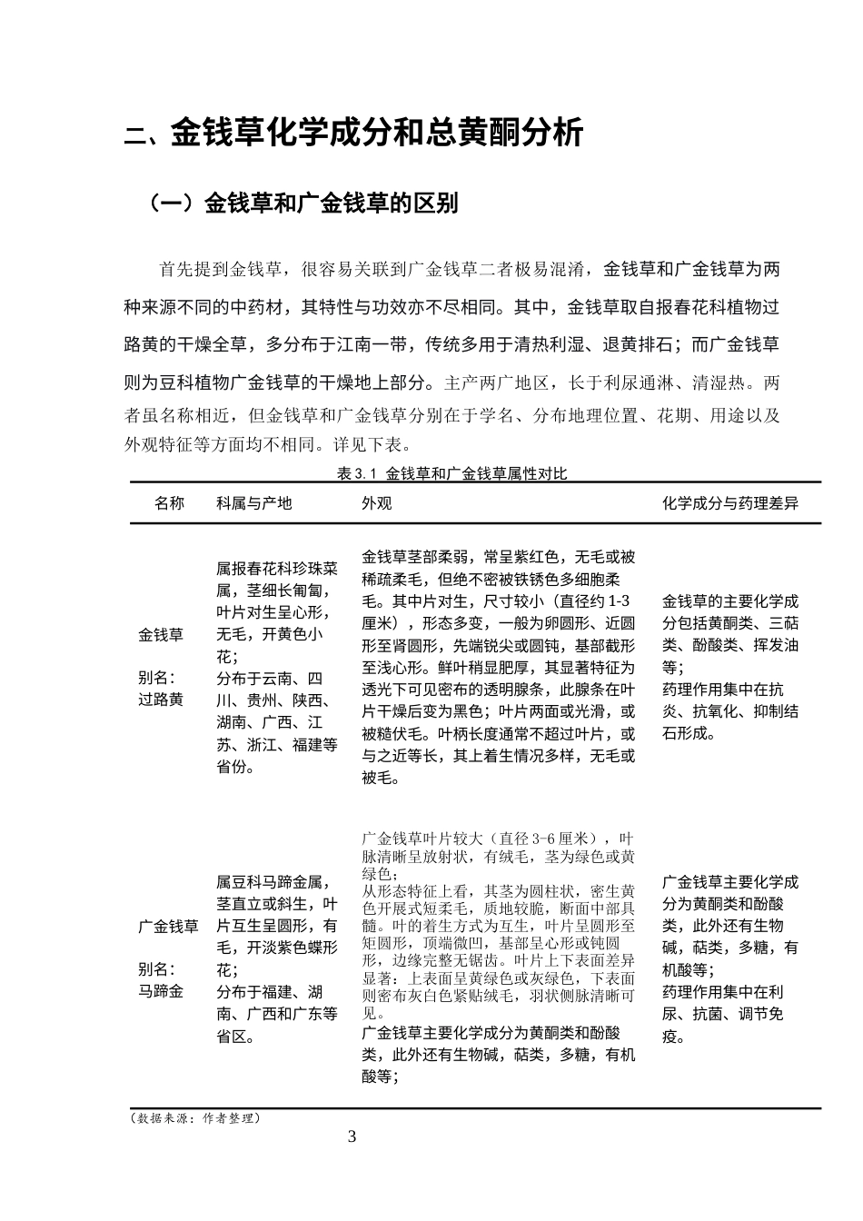 25年CH药学-浅谈金钱草中总黄酮的提取-约10276字符.docx_第5页