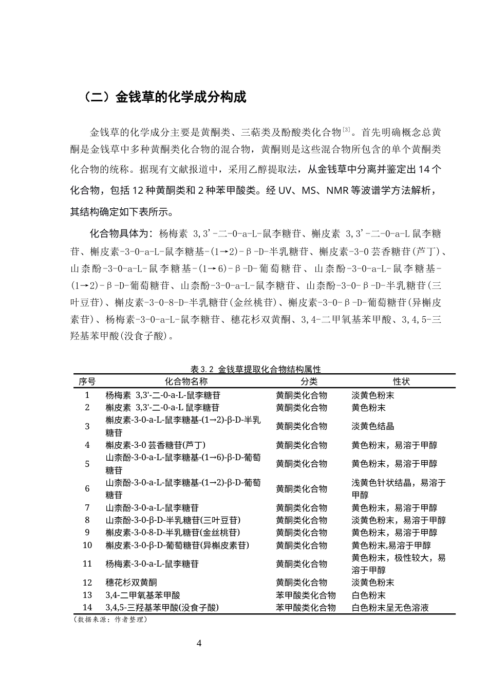 25年CH药学-浅谈金钱草中总黄酮的提取-约10276字符.docx_第6页