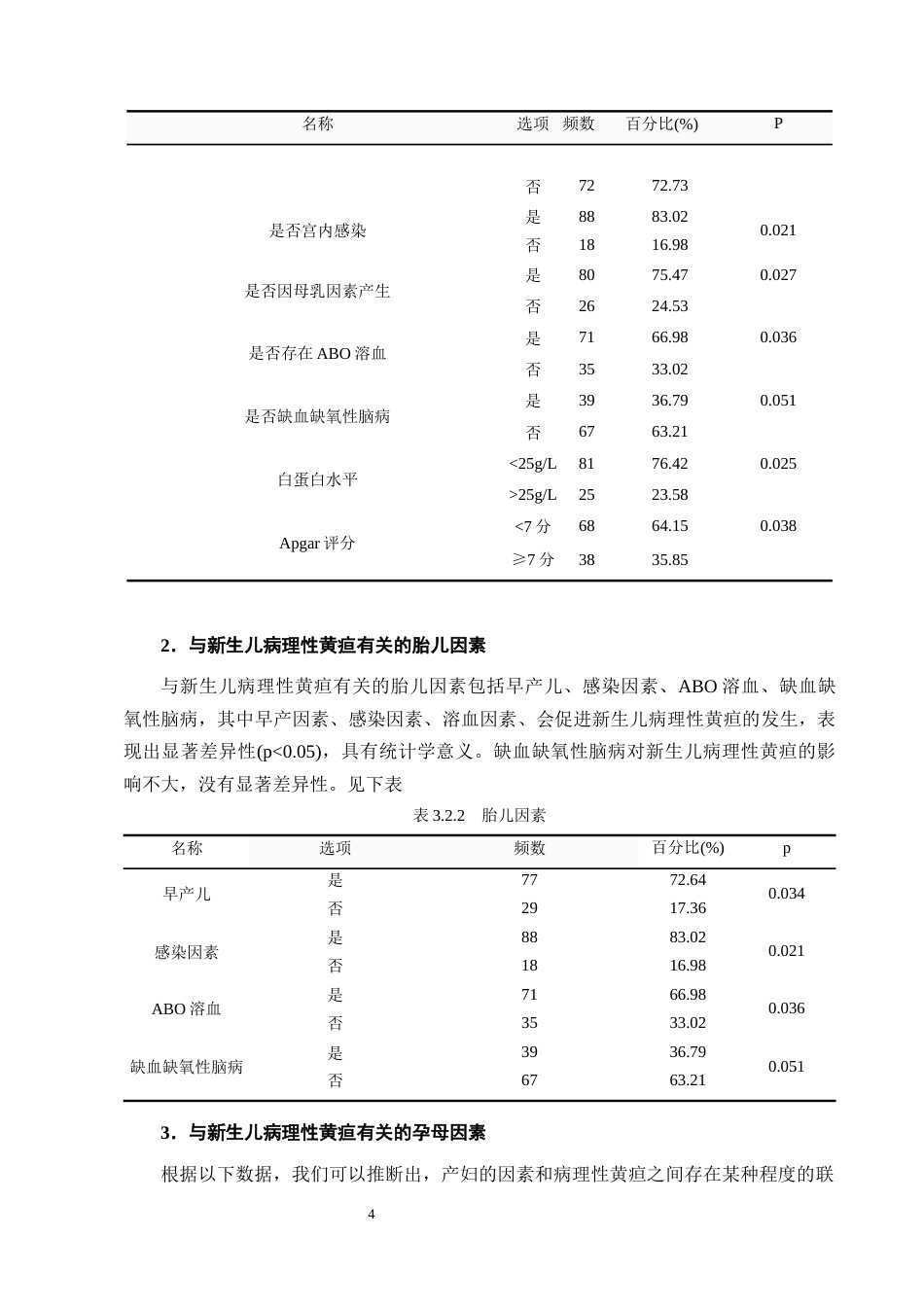 25年CH护理学-新生儿病理性黄疸的影响因素分析及护理对策——以A市人民医院为例-约7876字符终版.docx_第7页