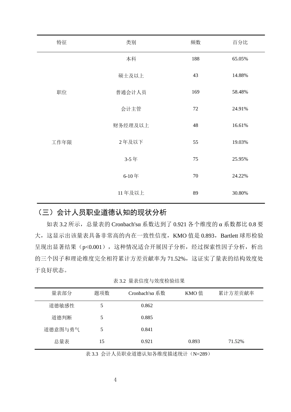 25年CH会计学-会计人员职业道德认知现状、影响因素及提升路径研究-约6927字符终版.docx_第6页