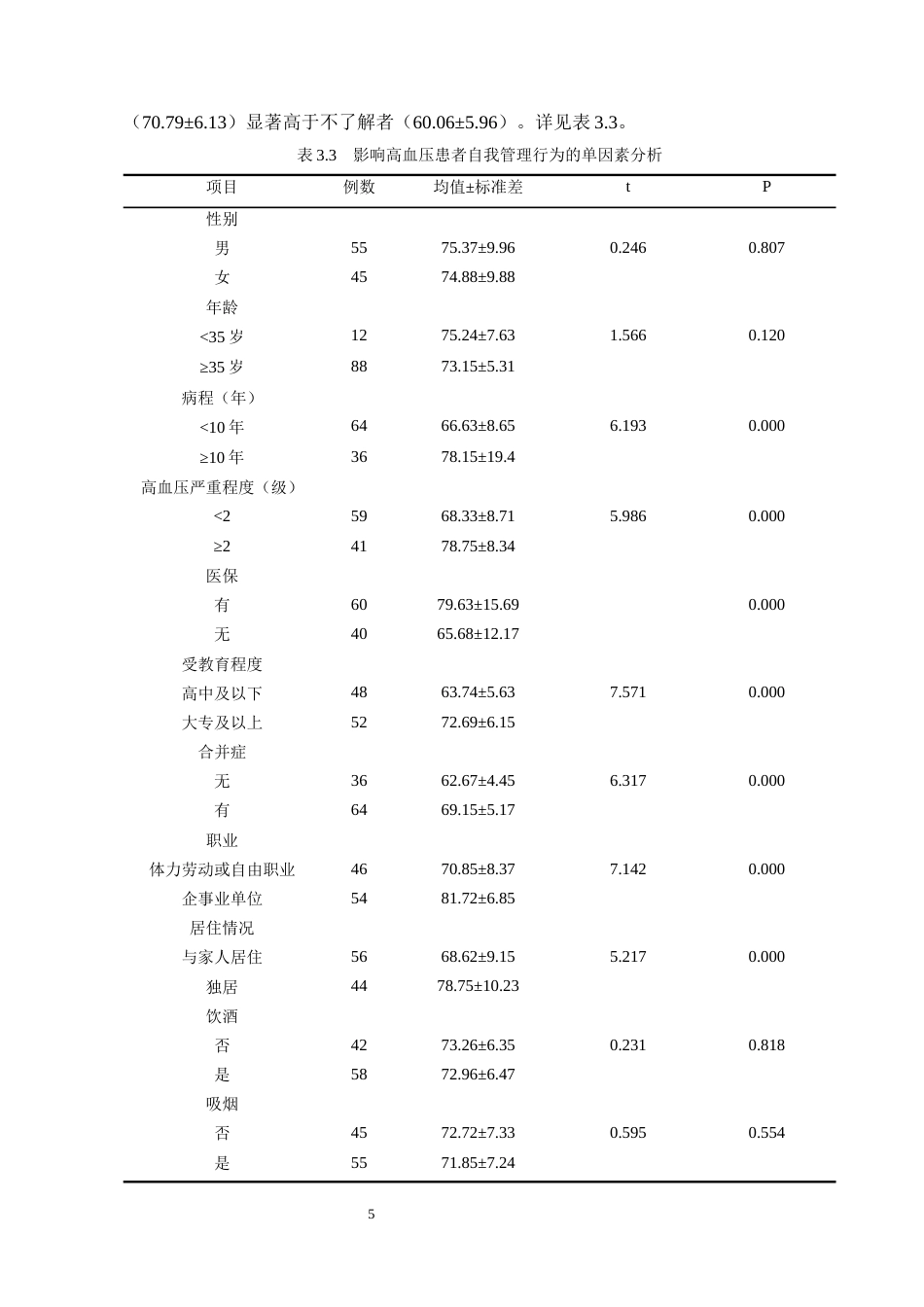 25年CH护理学-高血压患者生活自我保养的认知现状与调查分析-约7936字符终版.docx_第7页
