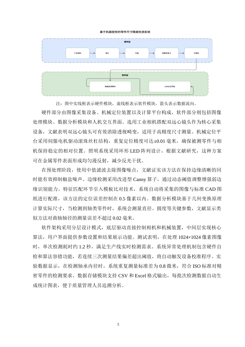 25年CH机械电子工程-基于机器视觉的零件尺寸精度检测系统开发-约12816字符终版.docx_第7页
