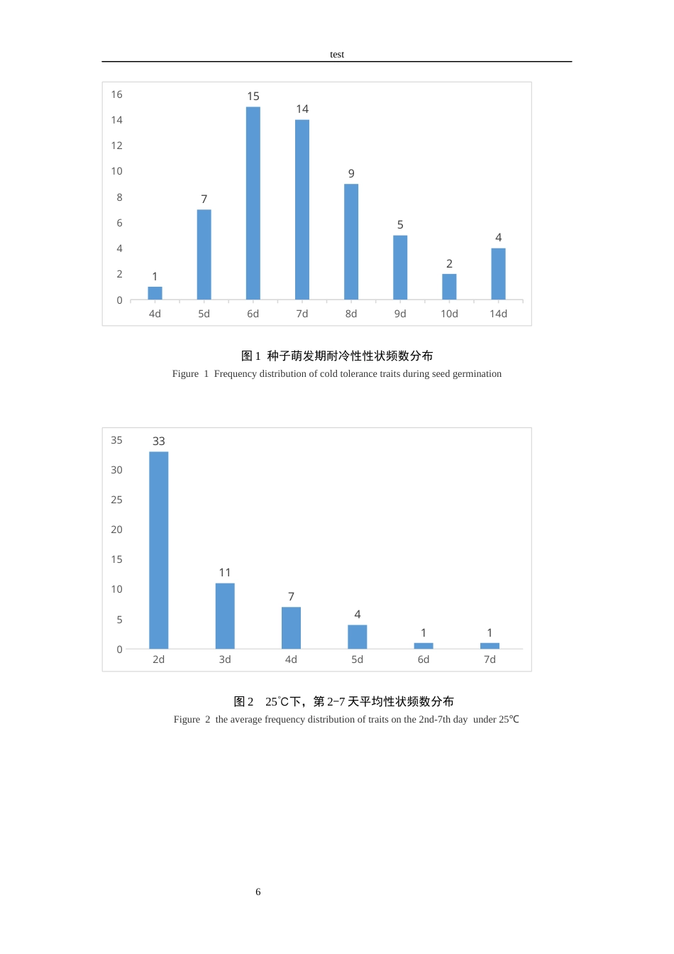 25年CH农学-基于籼稻种质的水稻种子萌发期耐冷性QTL定位-约9083字符终版.docx_第7页