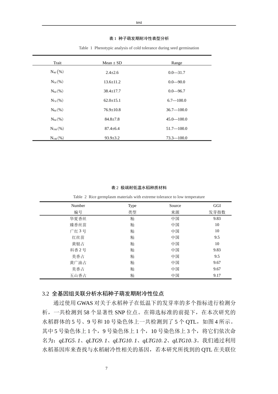 25年CH农学-基于籼稻种质的水稻种子萌发期耐冷性QTL定位-约9083字符终版.docx_第8页