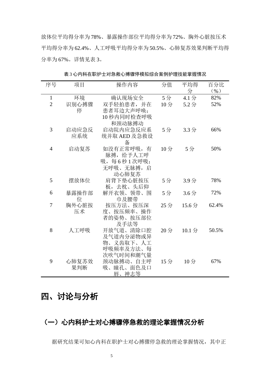25年CH护理学-心内科护士对心搏骤停患者急救能力的调查与影响因素分析-约7726字符终版.docx_第7页
