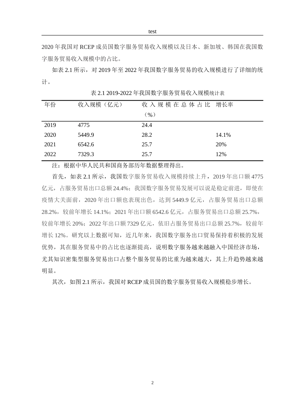 25年CH国际经济与贸易-RCEP下我国数字服务贸易出口问题研究.doc_第6页