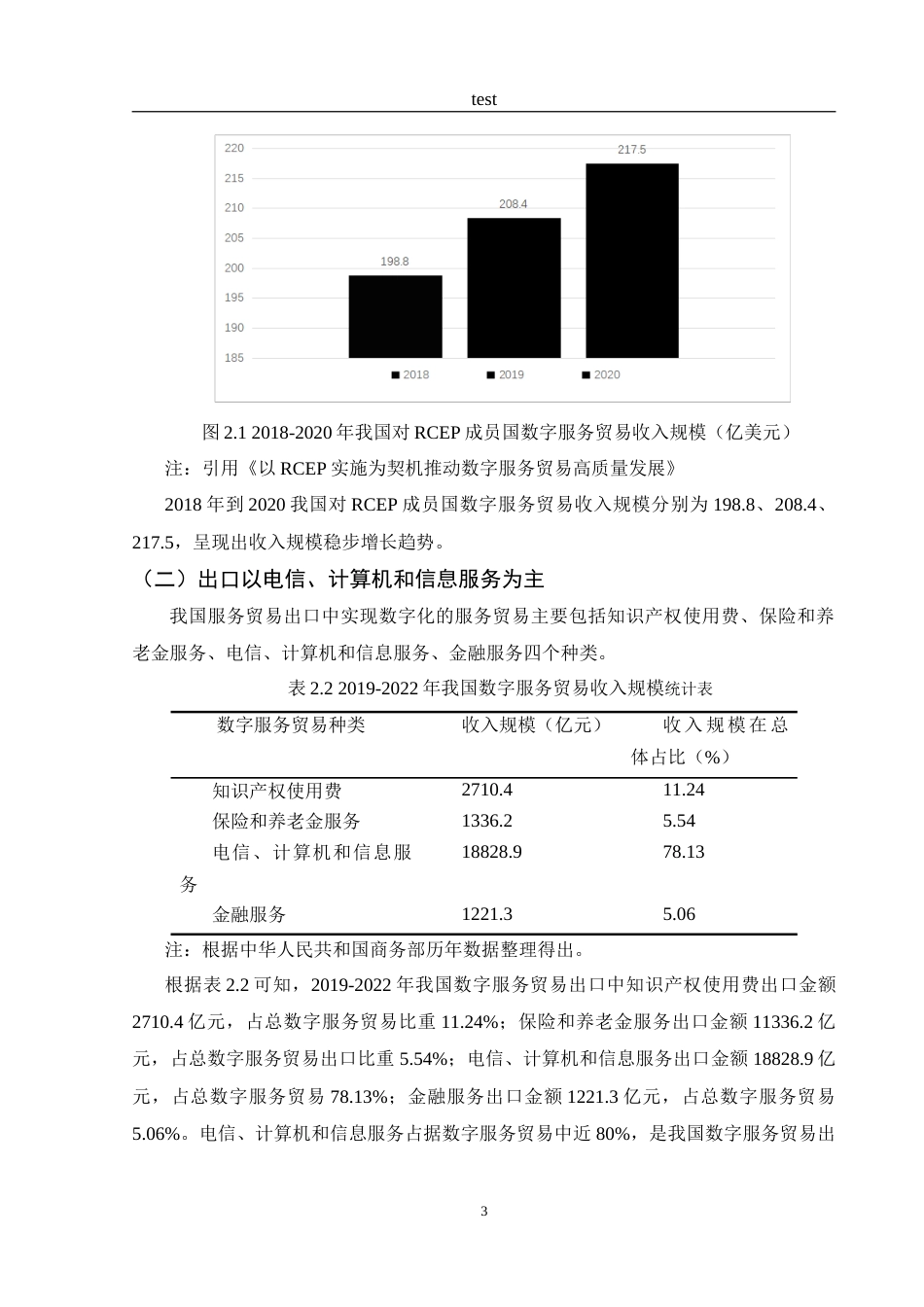 25年CH国际经济与贸易-RCEP下我国数字服务贸易出口问题研究.doc_第7页