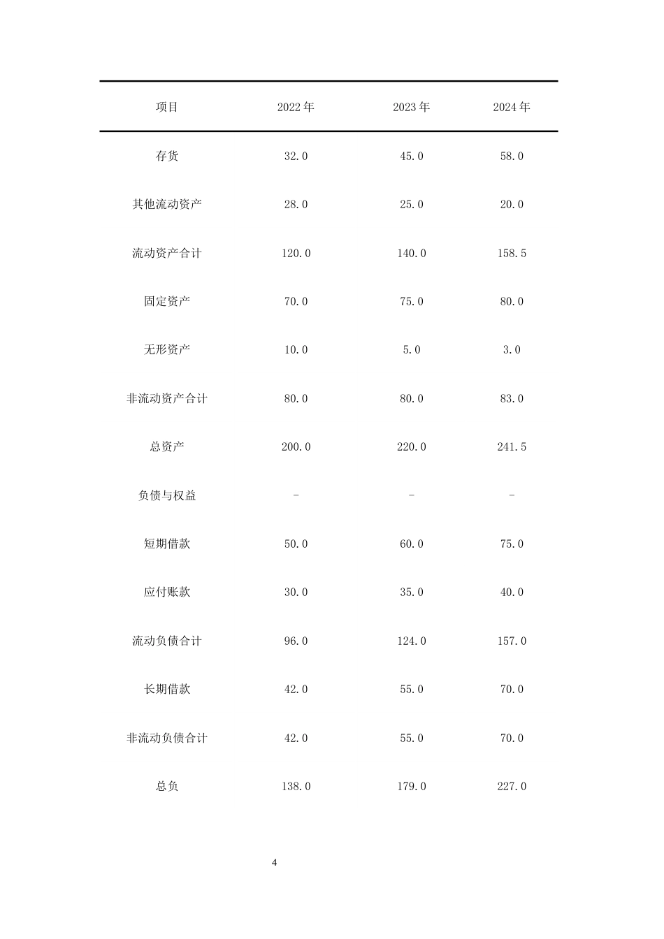 25年CH会计学-国有企业财务困境成因及解困对策研究一-以A企业为例-约10010字符终版.docx_第7页