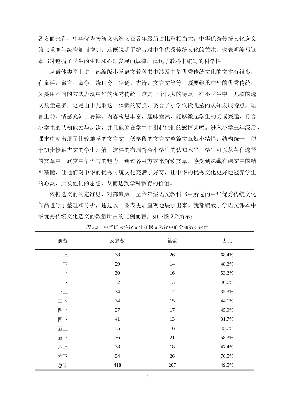 25年CH小学教育-大单元视域下中华优秀传统文化融入小学语文教学策略研究-约13238字符终版.docx_第8页