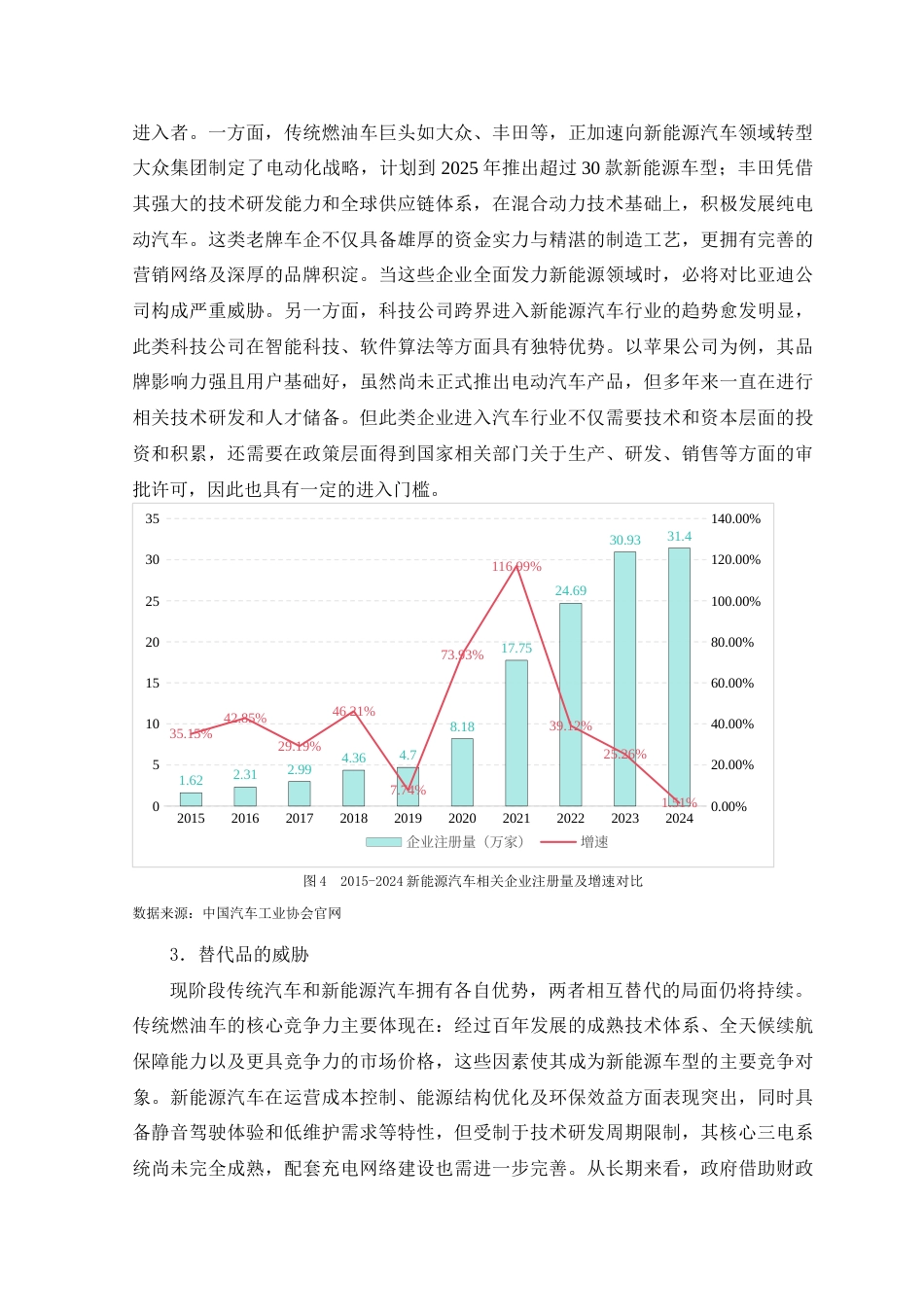 25年CH工商管理 比亚迪公司竞争力问题及其对策分析-约11629字符终版.docx_第7页