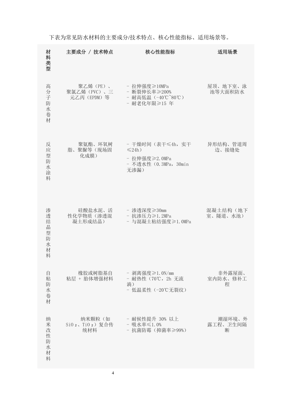 25年CH土木工程-新型防水材料在土木工程中的应用研究-约8687字符终版.docx_第5页