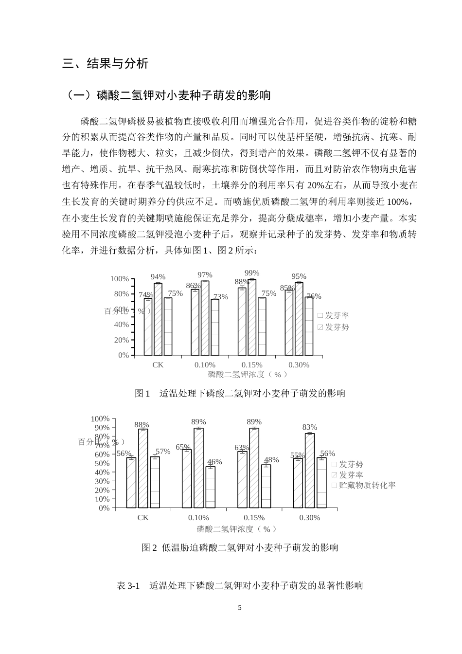 25年CH化学工程与工艺-不同药剂浸种对小麦种子发芽特性的影响-约8995字符终版.docx_第8页