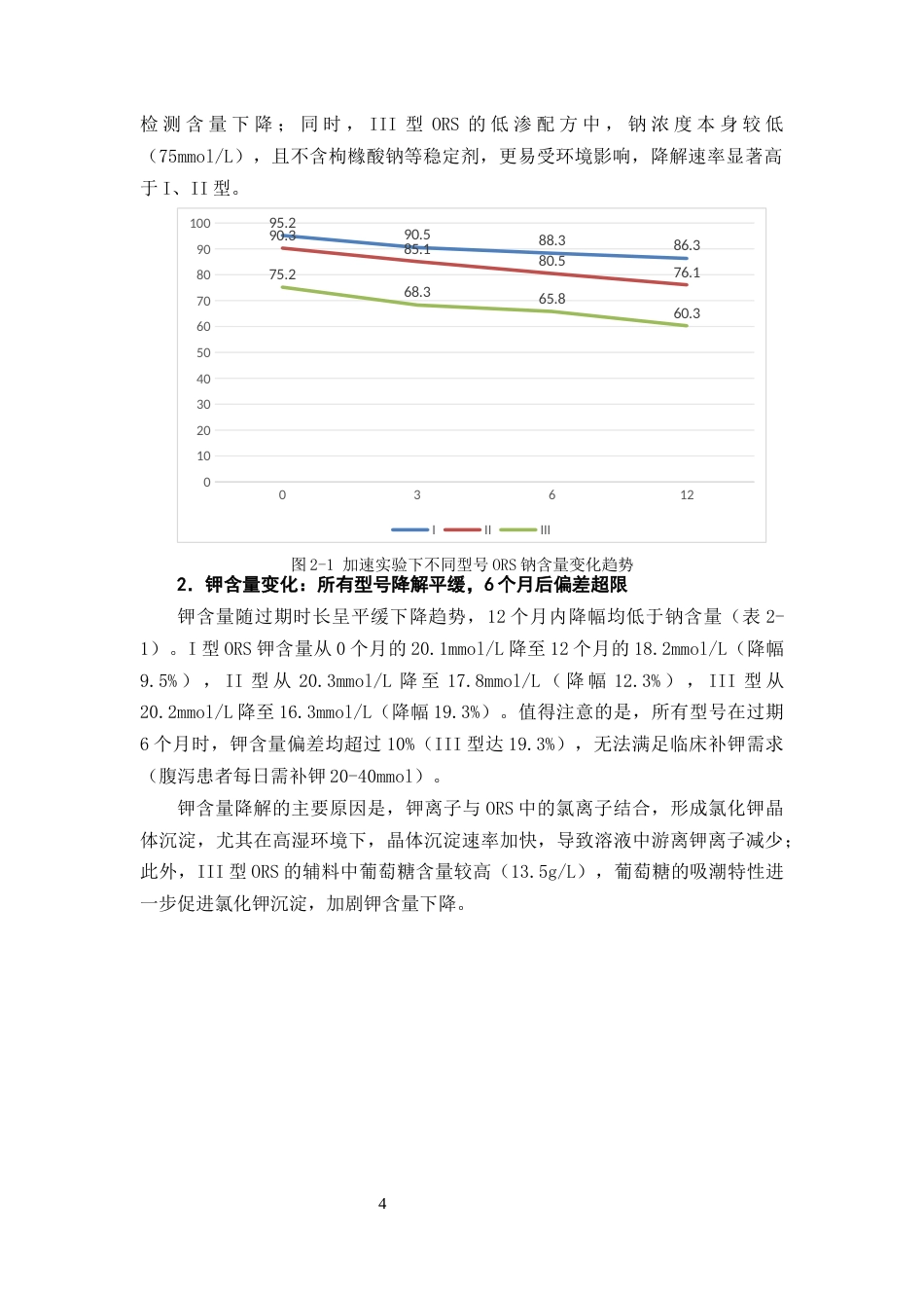 25年CH制药工程-过期口服补液盐的电解质含量变化及潜在饮用风险评估-约9767字符终版.docx_第7页