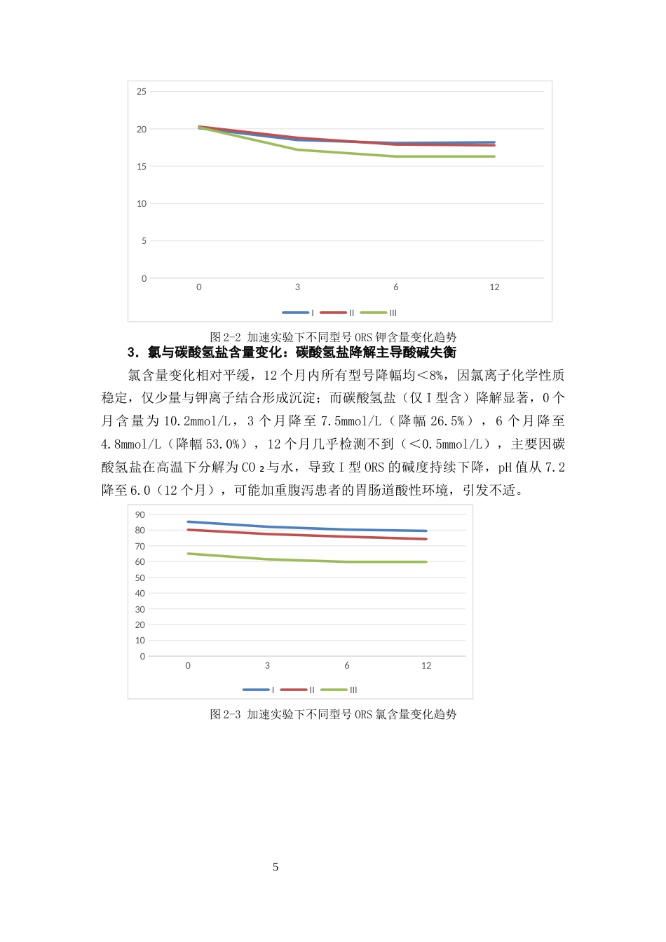 25年CH制药工程-过期口服补液盐的电解质含量变化及潜在饮用风险评估-约9767字符终版.docx_第8页