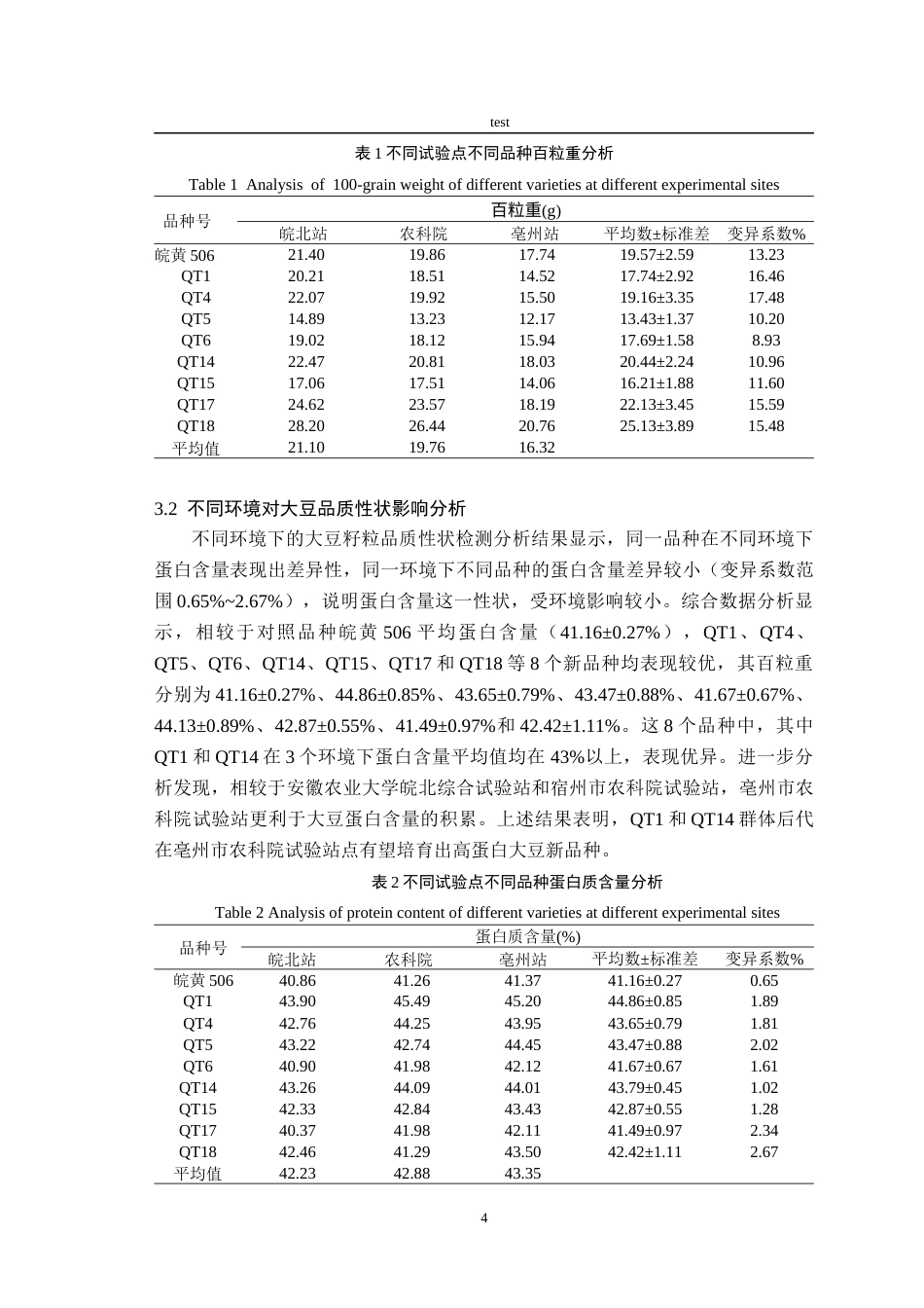 25年CH农学-不同环境对大豆品种产量组分和品质性状影响效应比较分析-约9834字符终版.docx_第6页
