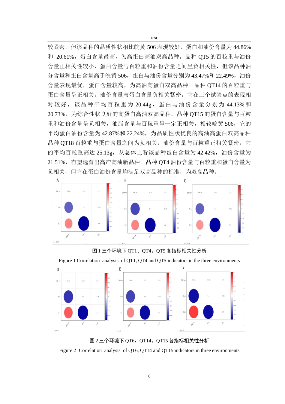 25年CH农学-不同环境对大豆品种产量组分和品质性状影响效应比较分析-约9834字符终版.docx_第8页