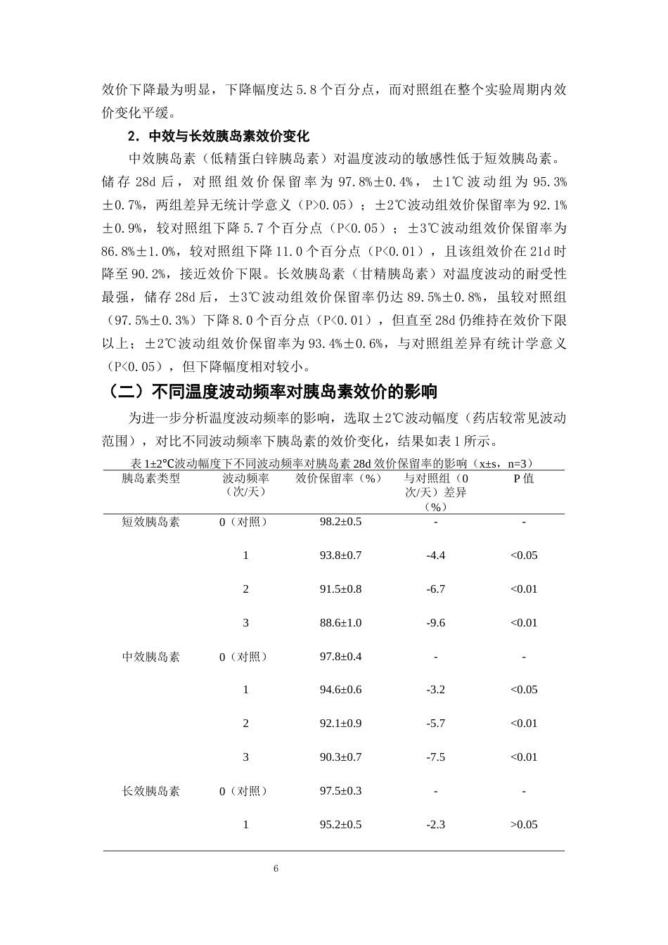 25年CH制药工程-药店冷藏柜温度波动对胰岛素制剂效价稳定性的实验研究-约9437字符终版.docx_第8页