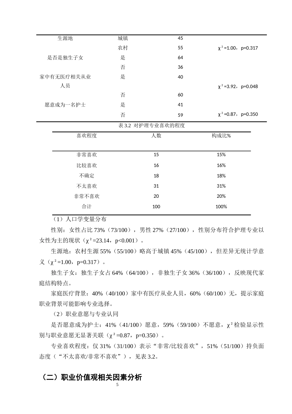 25年CH护理学-实习护生的职业价值观现状及影响因素调查分析-约8452字符终版.docx_第7页
