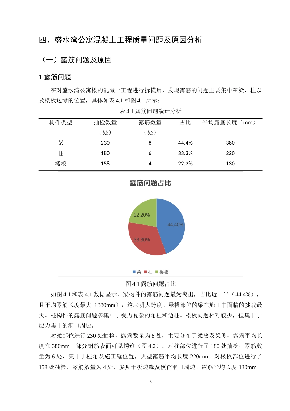 25年CH土木工程-盛水湾公寓楼混凝土工程施工质量问题研究-约10340字符终版.docx_第8页