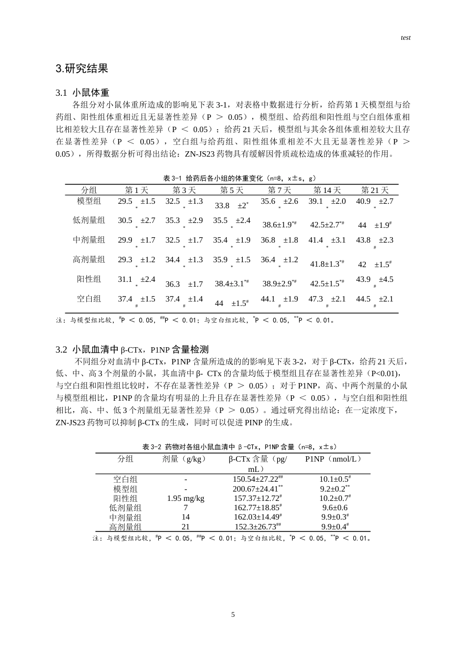 25年CH药学-天然配方ZN-JS23对骨质疏松症的药效学初步研究-约6575字符终版.docx_第5页