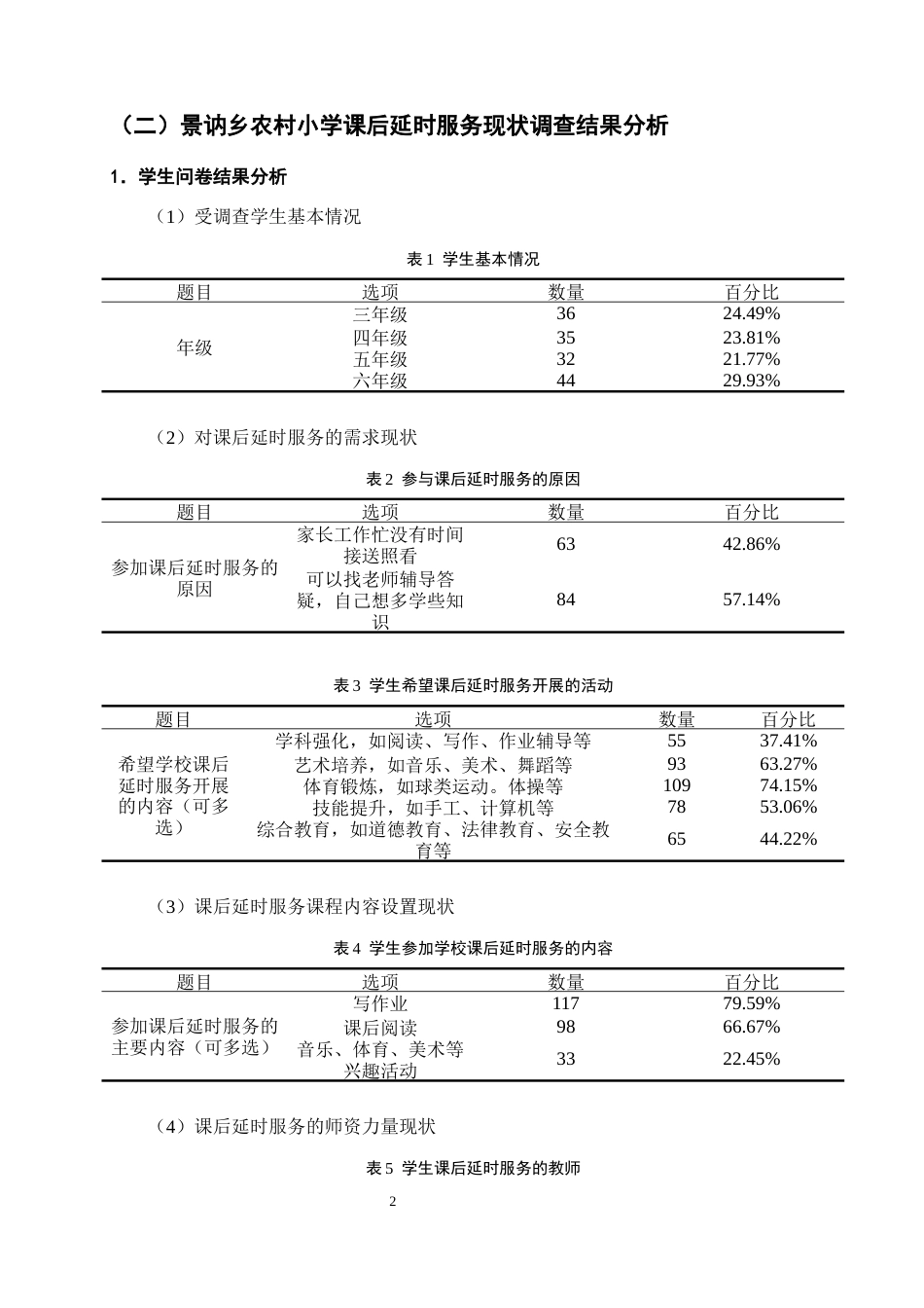 25年CH小学教育-双减背景下农村小学课后延时服务现状调查-约11233字符终版.docx_第4页