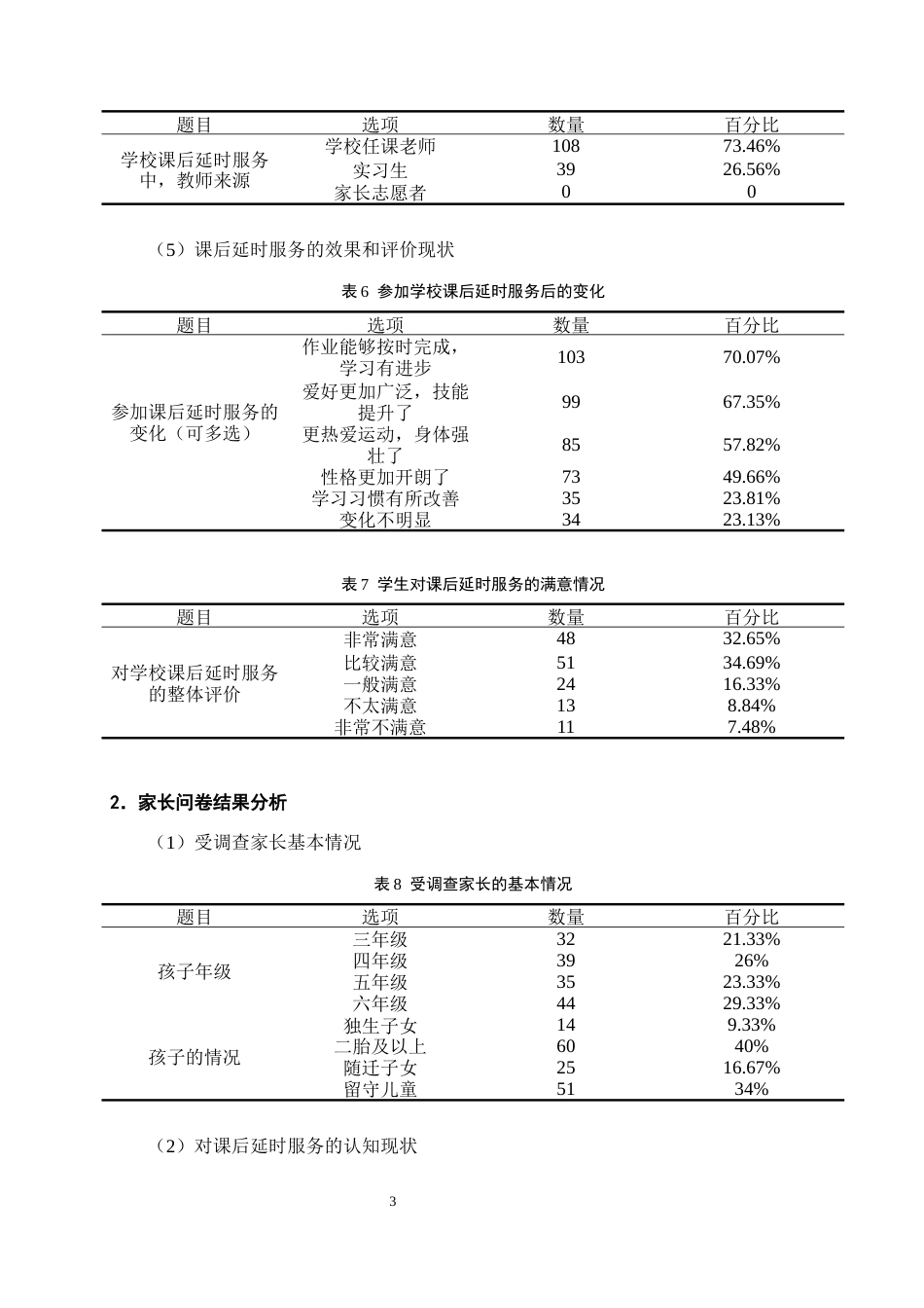 25年CH小学教育-双减背景下农村小学课后延时服务现状调查-约11233字符终版.docx_第5页