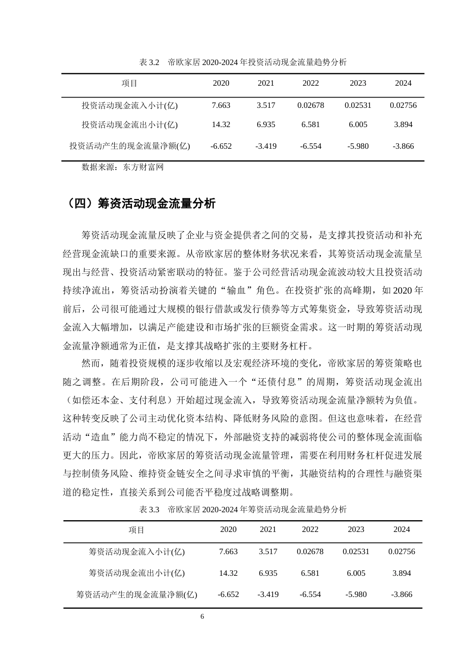 25年CH会计学-帝欧家居现金流量管理现状及问题分析-约9737字符终版.docx_第8页