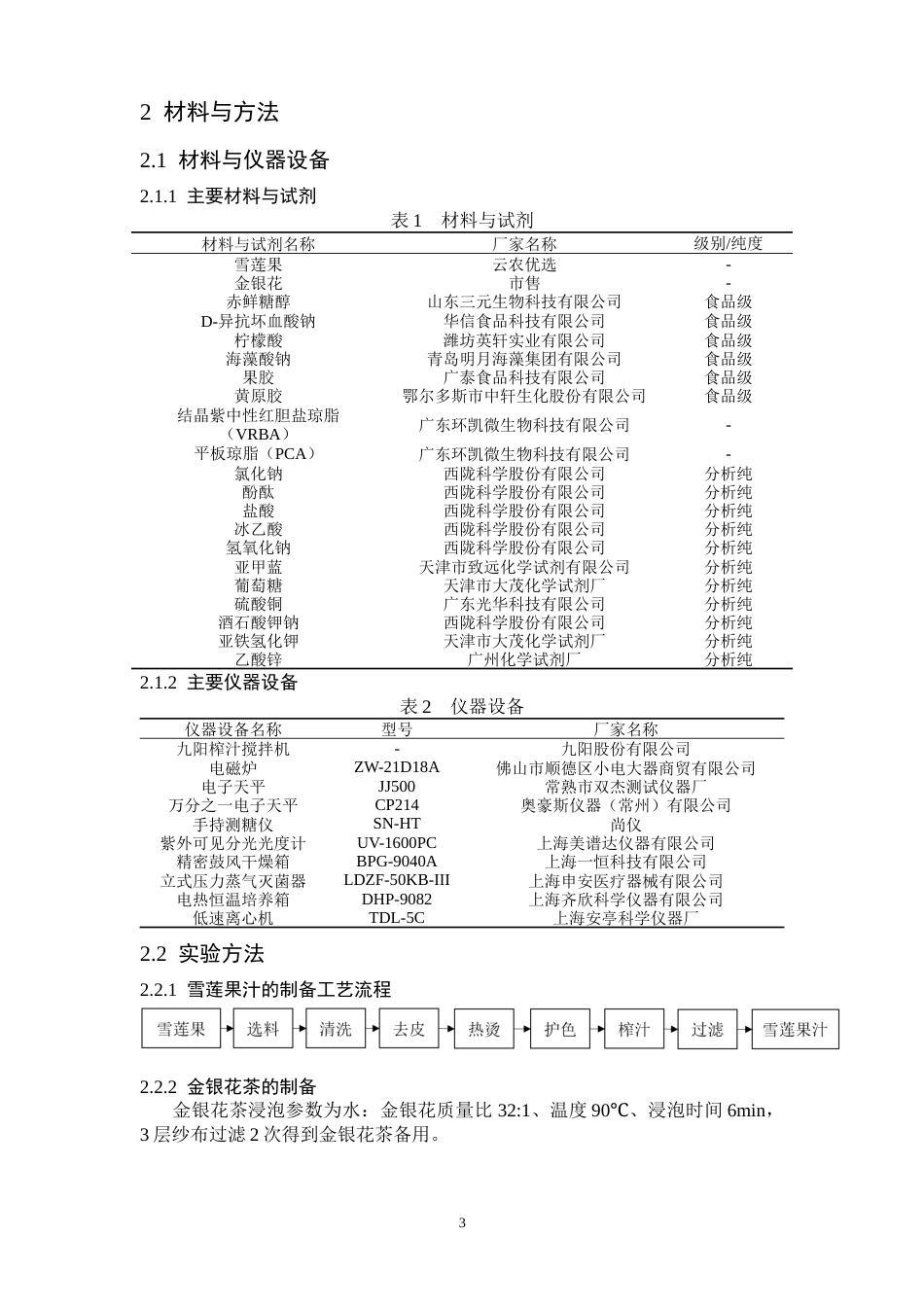 25年CH食品科学与工程 雪莲果金银花复合饮料的研制-约6793字符终版.docx_第3页