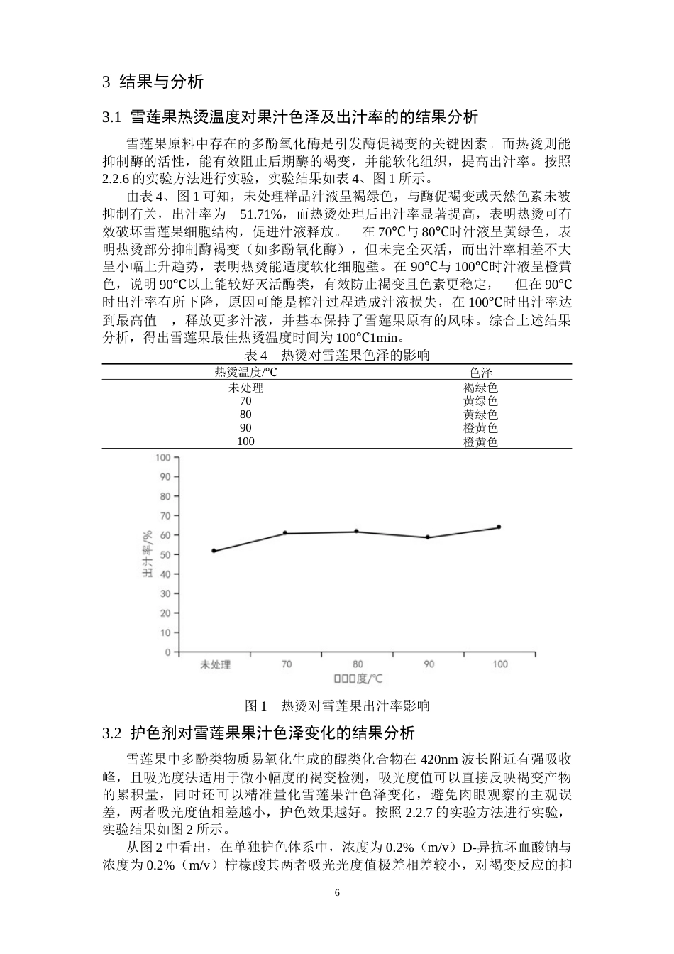 25年CH食品科学与工程 雪莲果金银花复合饮料的研制-约6793字符终版.docx_第6页