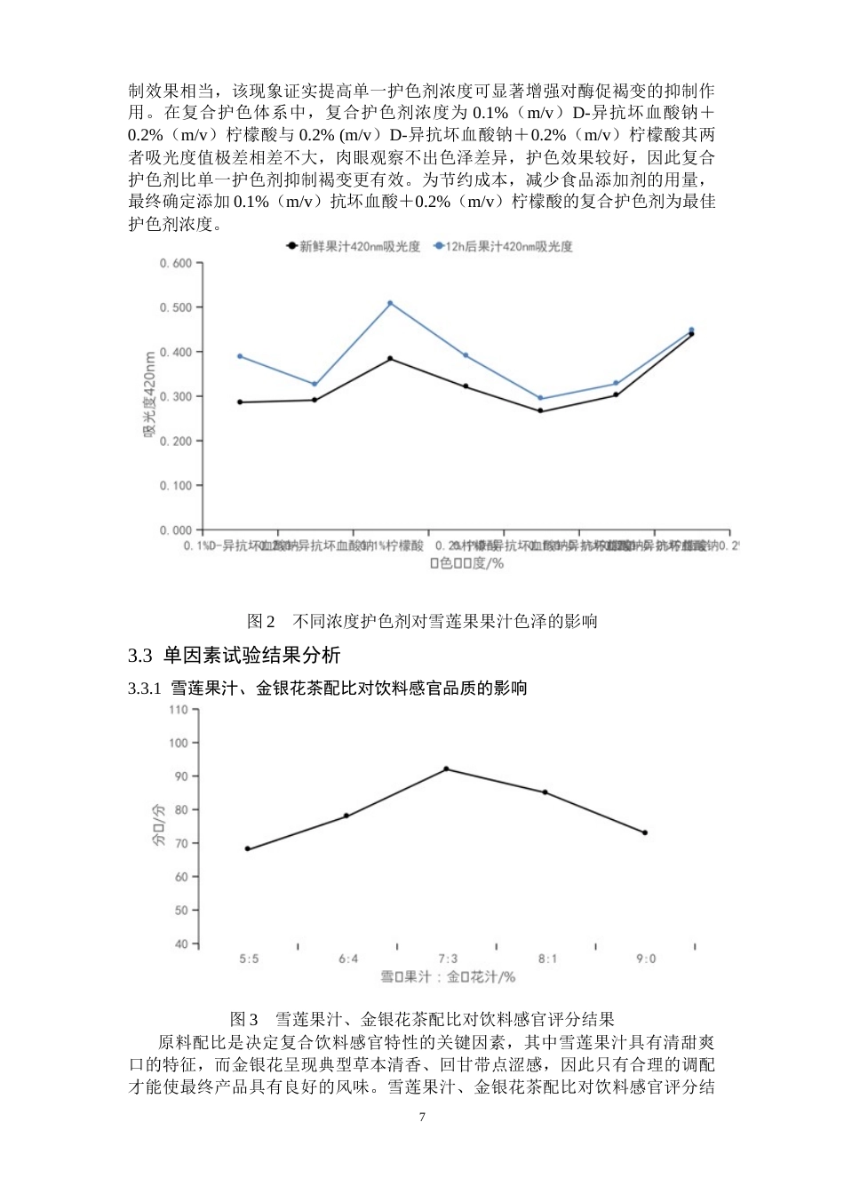 25年CH食品科学与工程 雪莲果金银花复合饮料的研制-约6793字符终版.docx_第7页