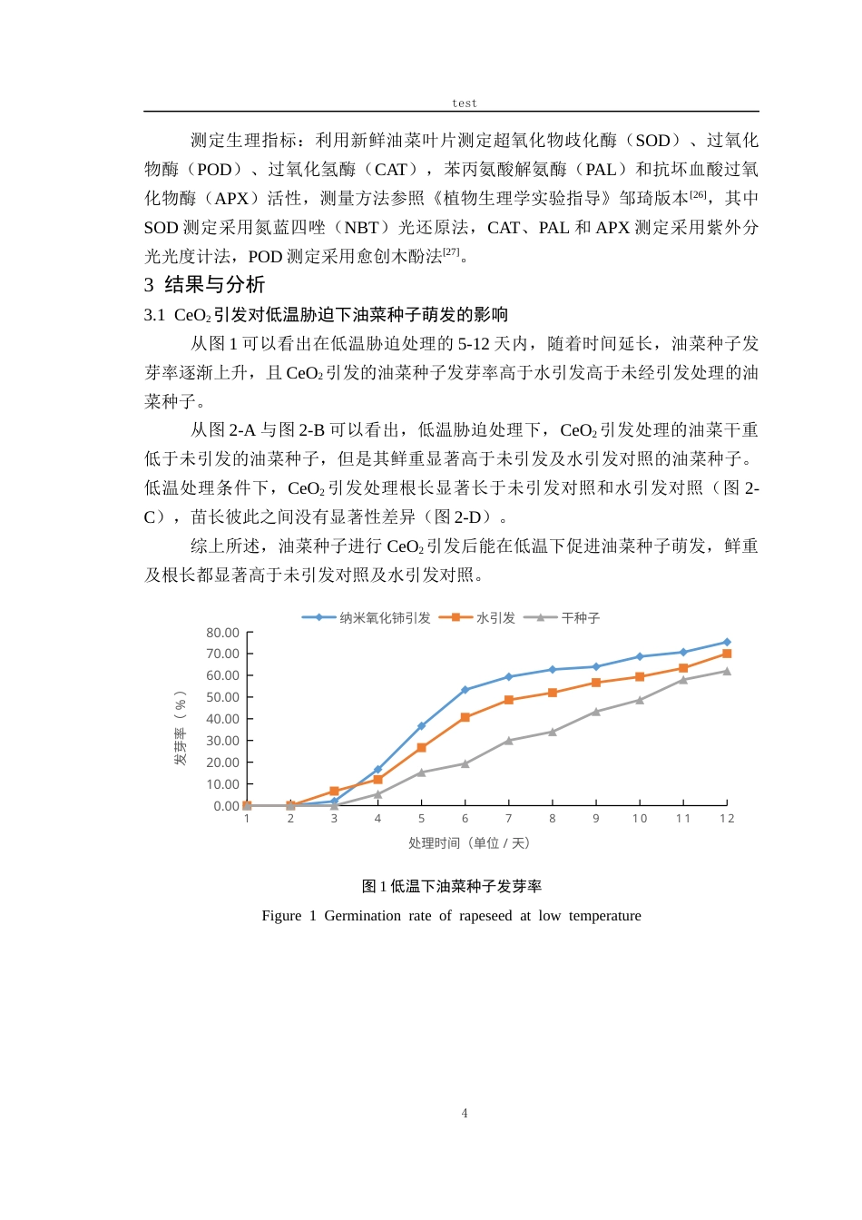 25年CH农学-氧化铈对低温胁迫条件下油菜种子萌发及幼苗生理特性的影响-约11624字符终版.docx_第6页
