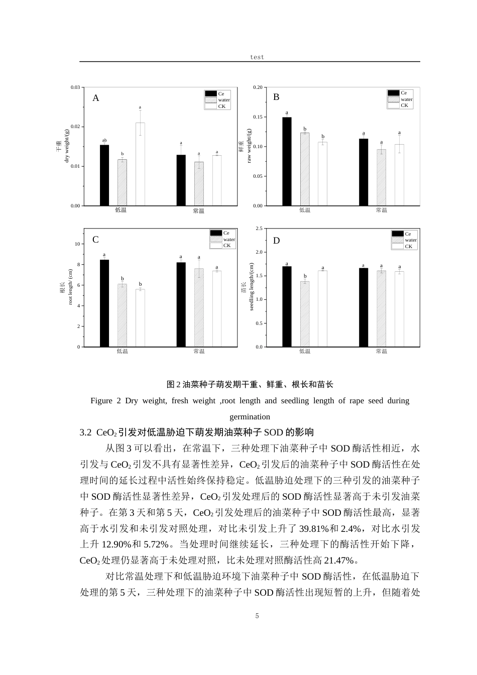 25年CH农学-氧化铈对低温胁迫条件下油菜种子萌发及幼苗生理特性的影响-约11624字符终版.docx_第7页