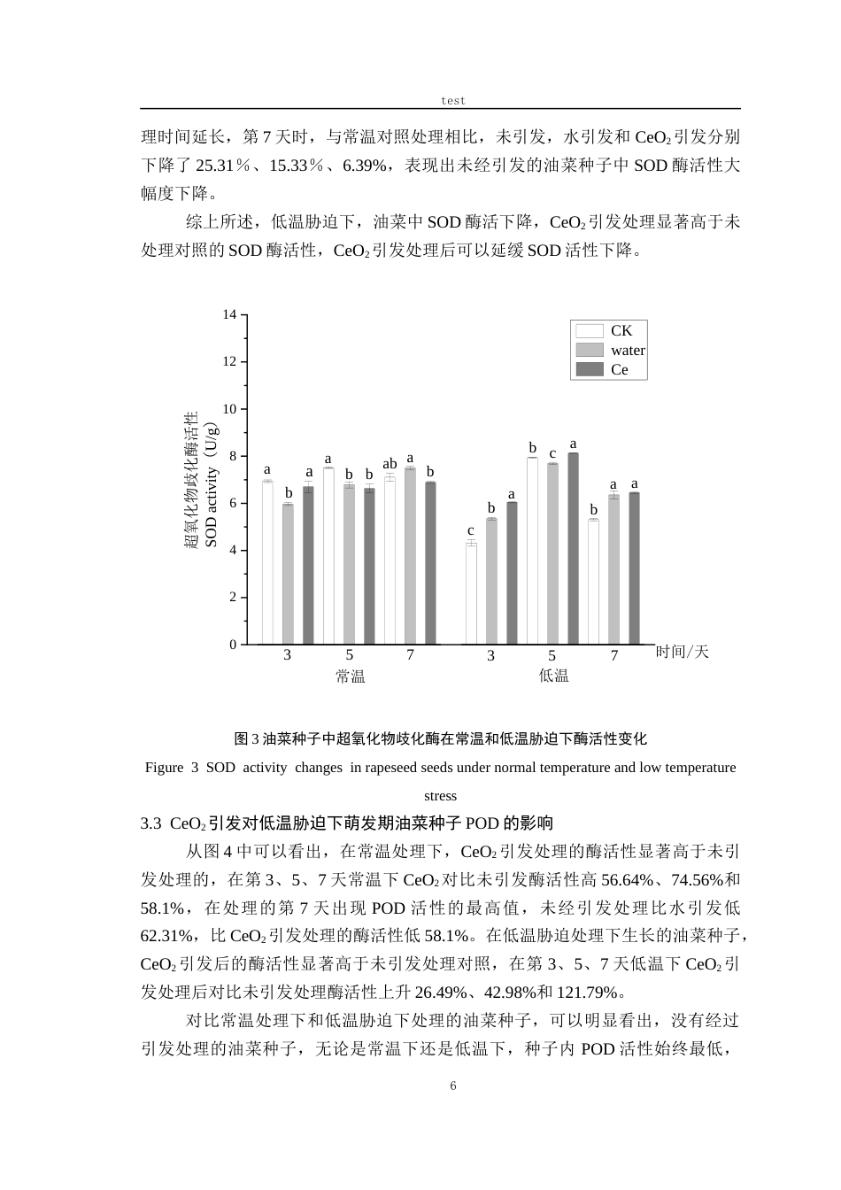 25年CH农学-氧化铈对低温胁迫条件下油菜种子萌发及幼苗生理特性的影响-约11624字符终版.docx_第8页