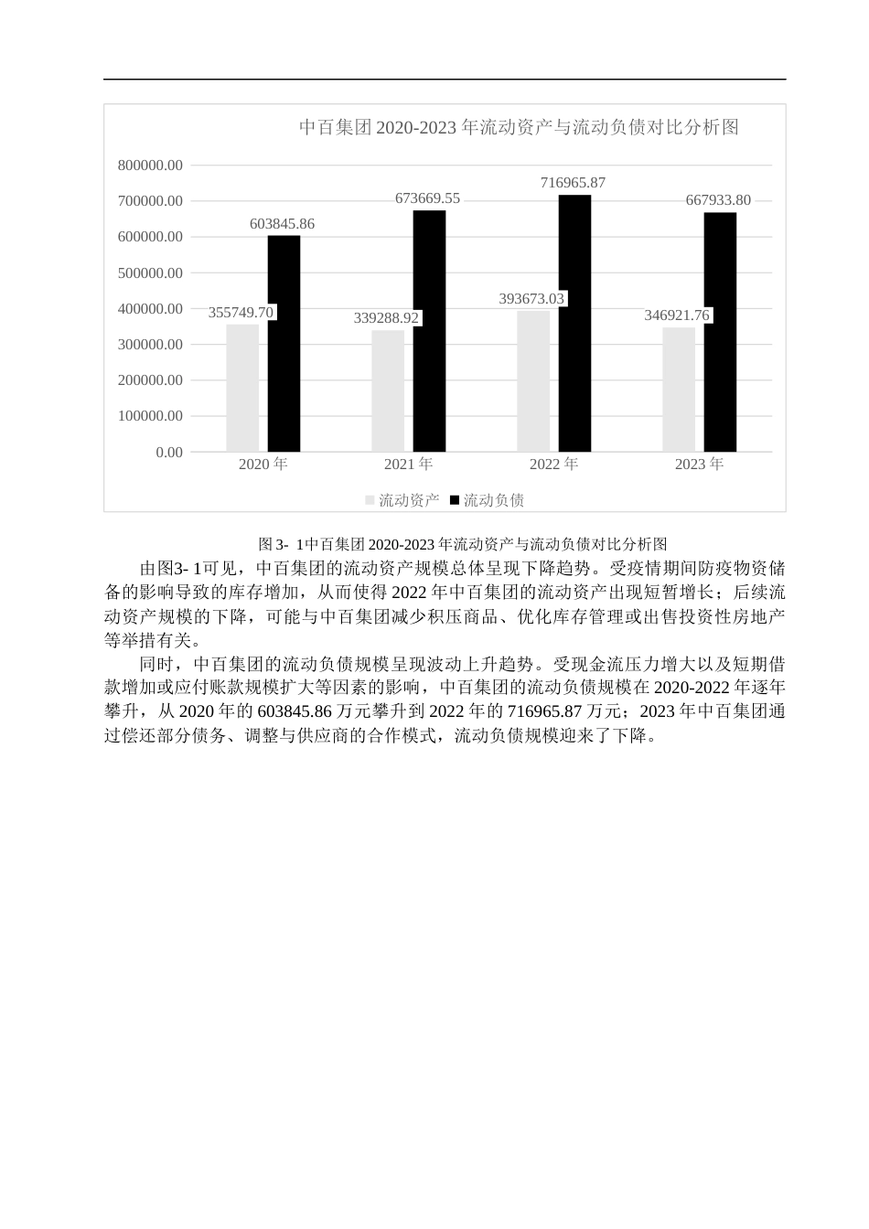 25年CH会计学-上市公司偿债能力分析——以中百控股集团股份有限公司2020_2023年度财务数据为例-约17445字符终版.docx_第7页