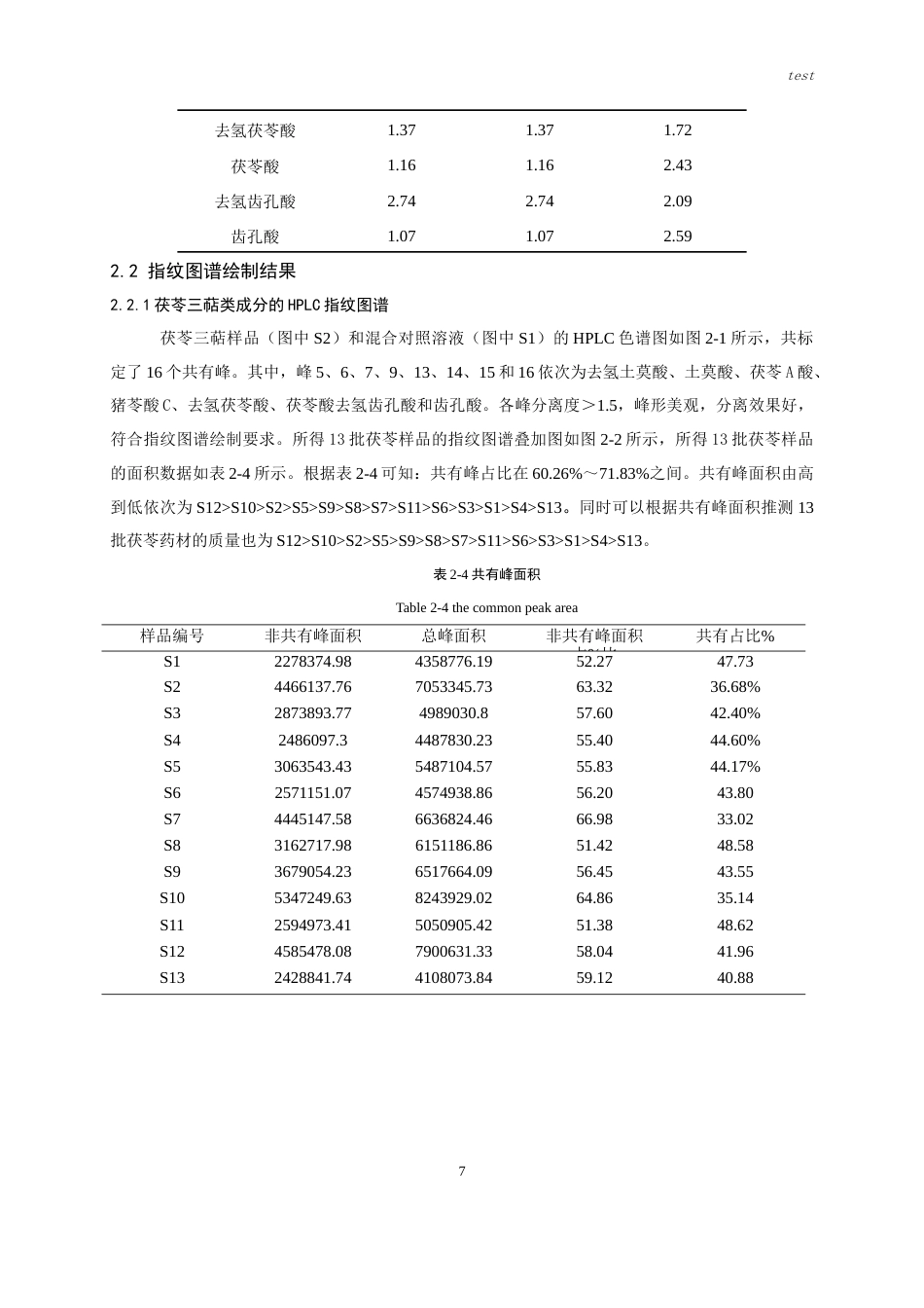 25年CH药学-市售茯苓三萜类成分测定及指纹图谱建立-约6200字符终版.docx_第7页