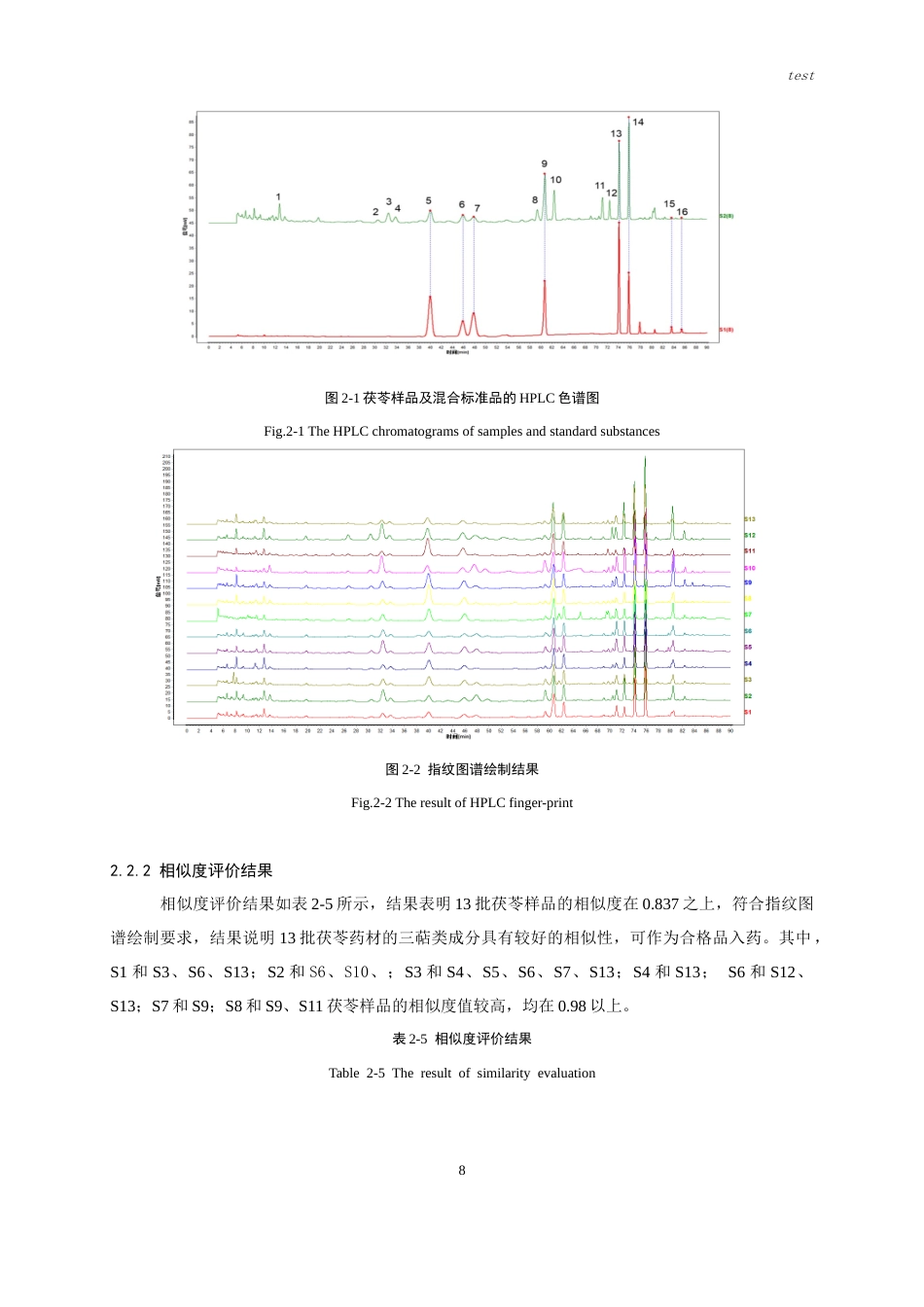 25年CH药学-市售茯苓三萜类成分测定及指纹图谱建立-约6200字符终版.docx_第8页