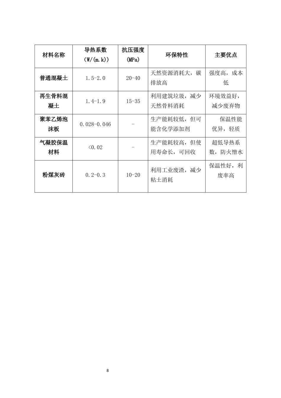 25年CH土木工程-绿色建筑材料在土木工程中的应用与性能研究-约9709字符终版.docx_第8页