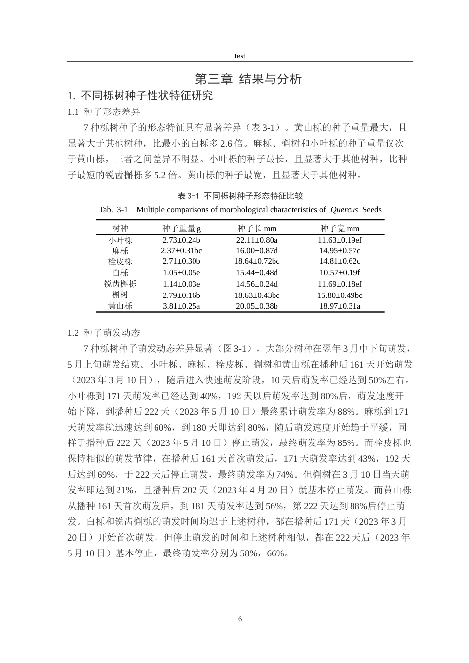 25年CH林学-安徽7种乡土栎树种子萌发特性与生长规律研究-约14608字符终版.docx_第8页