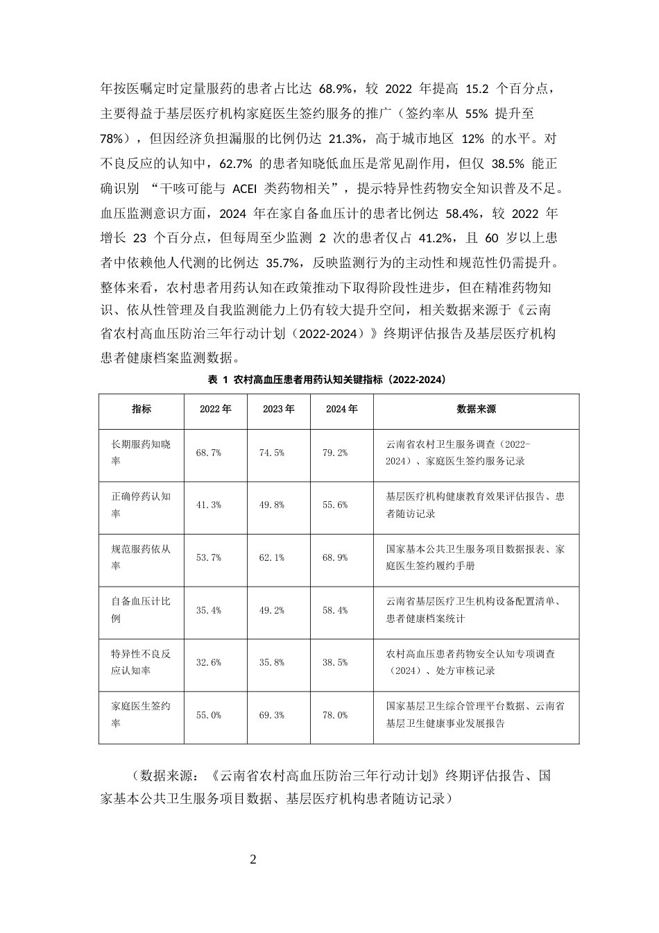 25年CH药学-农村地区高血压患者合理用药认知与行为干预效果调研-约7246字符.docx_第4页