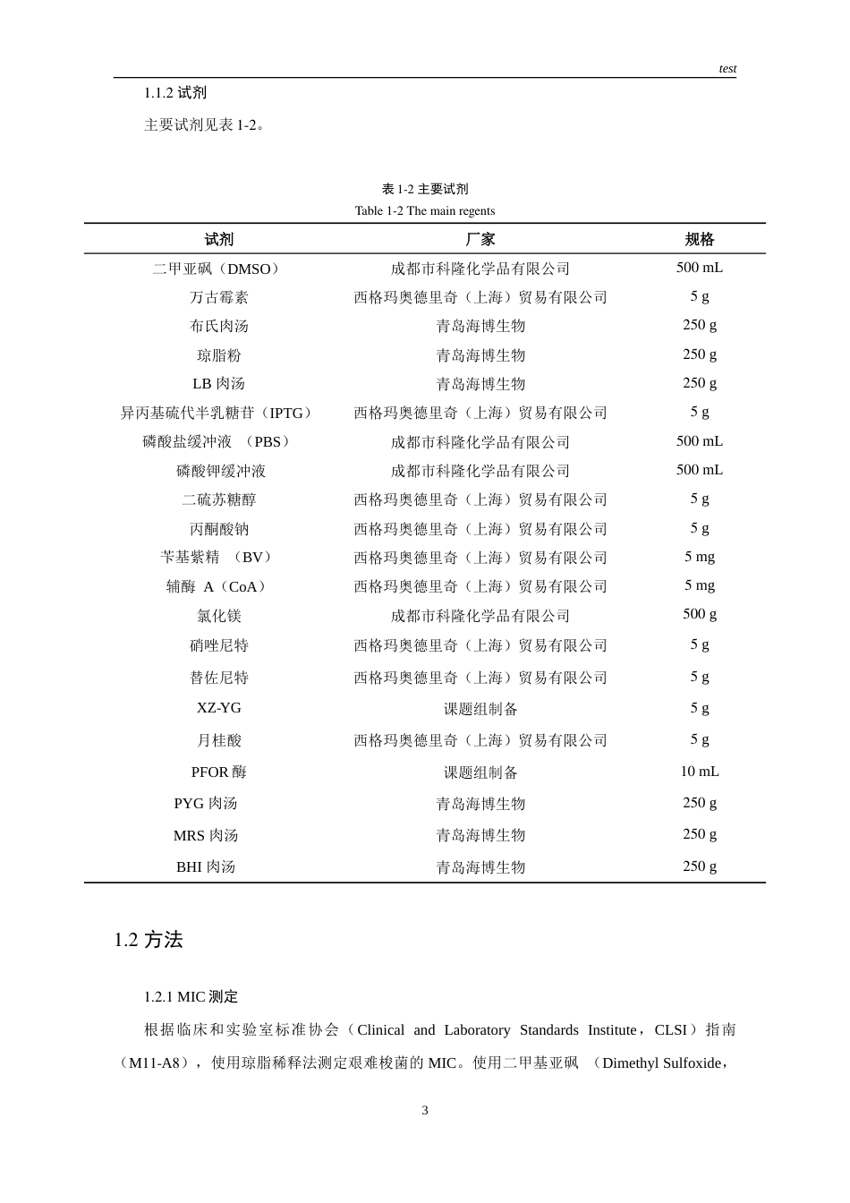25年CH药学-新型小分子XZ-YG抗艰难梭菌的体外效应研究-约13105字符.doc_第5页