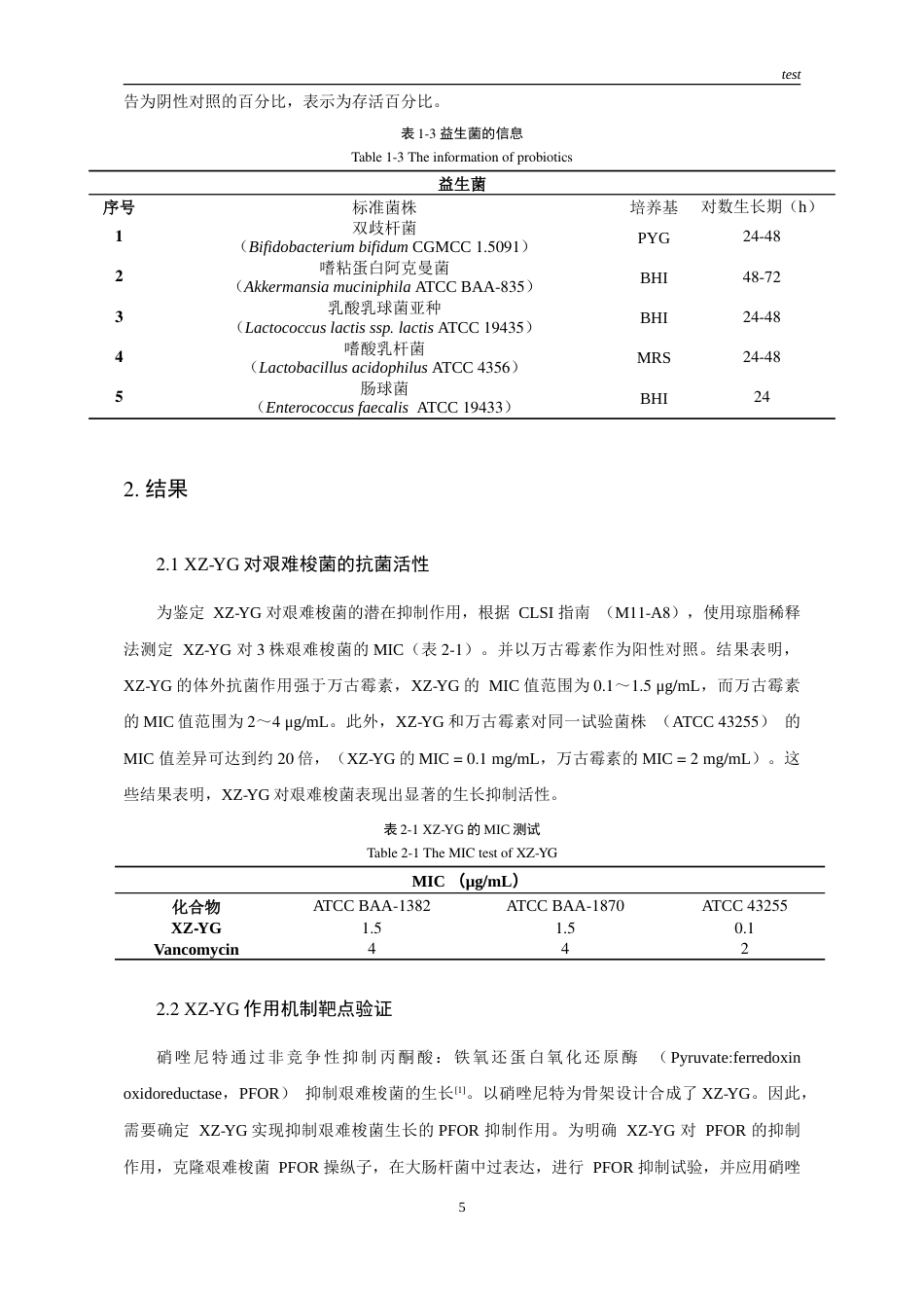 25年CH药学-新型小分子XZ-YG抗艰难梭菌的体外效应研究-约13105字符.doc_第7页