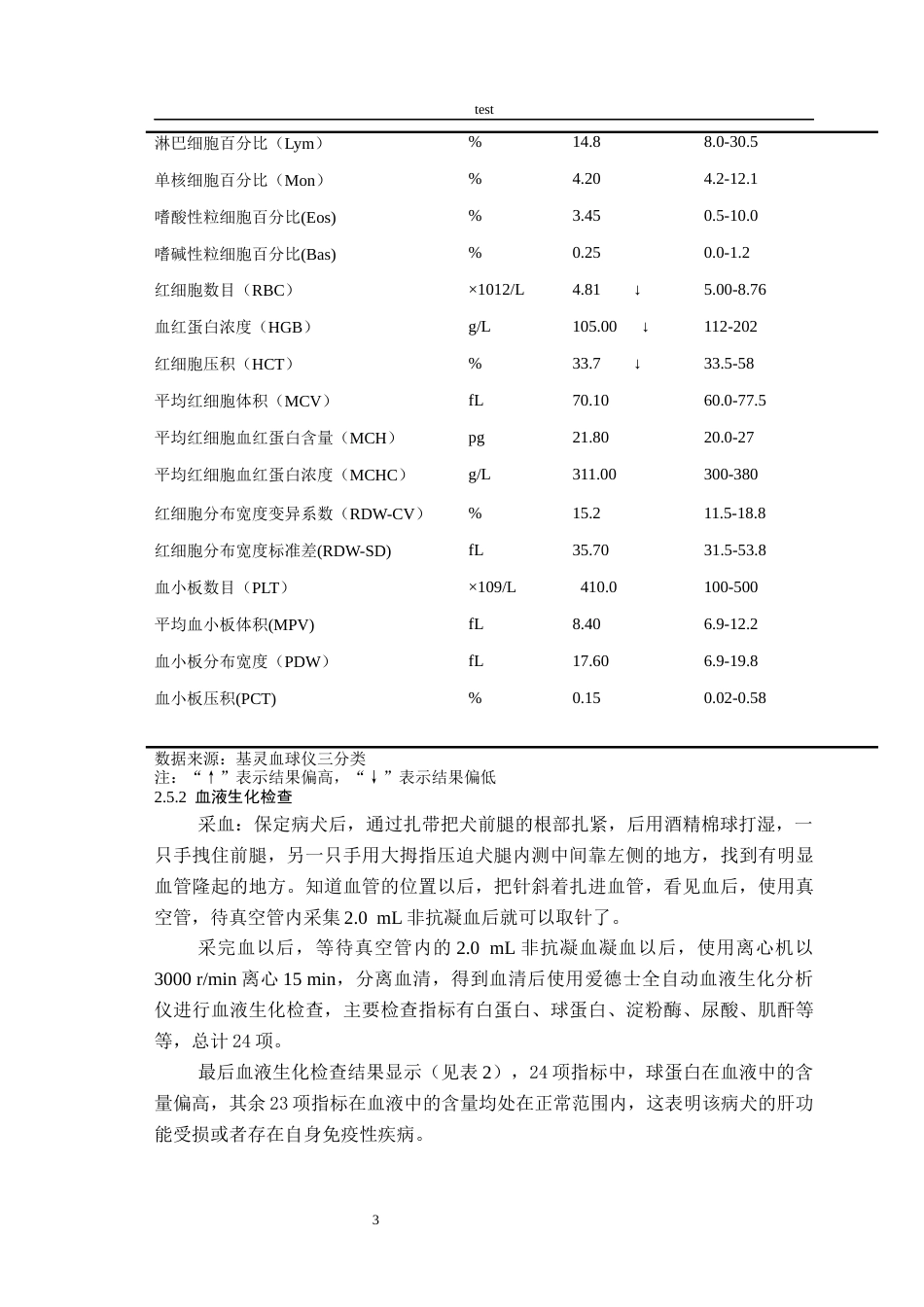 25年CH动物医学-一例犬胸壁肿瘤病的诊疗报告-约7657字符终版.docx_第5页
