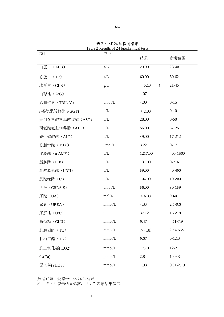 25年CH动物医学-一例犬胸壁肿瘤病的诊疗报告-约7657字符终版.docx_第6页
