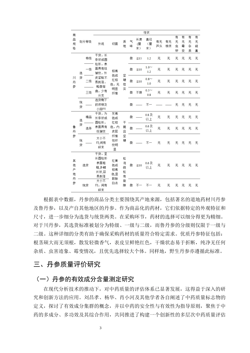 25年CH制药工程-丹参药材质量评价研究进展-约8657字符终版.docx_第5页