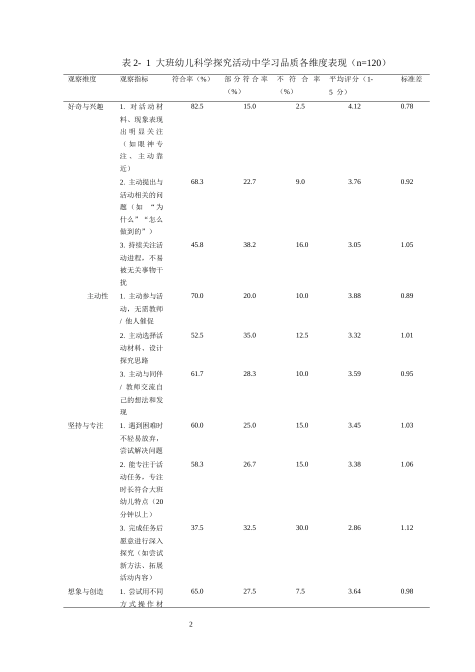25年CH学前教育-大班科学探究活动中幼儿学习品质的表现及促进策略研究-约12846字符终版.docx_第5页