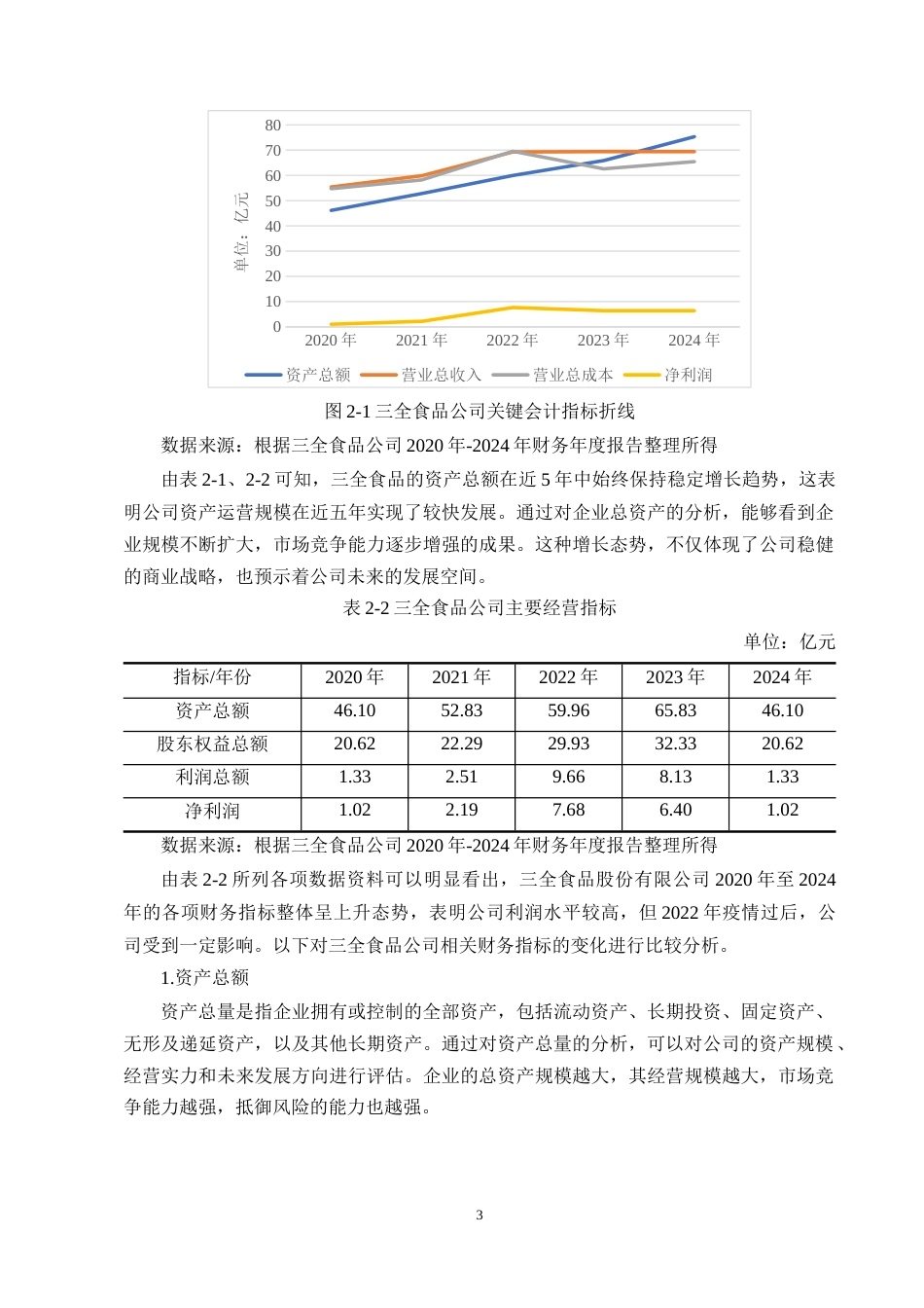 25年CH会计学-三全食品公司盈利能力分析-约10152字符终版.docx_第6页