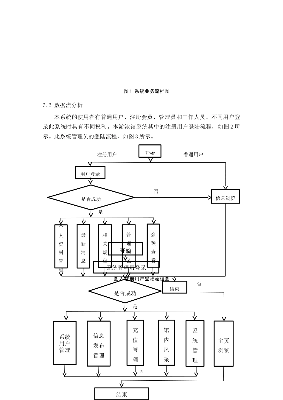 25年CH计算机科学与技术 基于Java游泳馆管理系统的设计与实现-数据库设计-约10901字符.doc_第8页