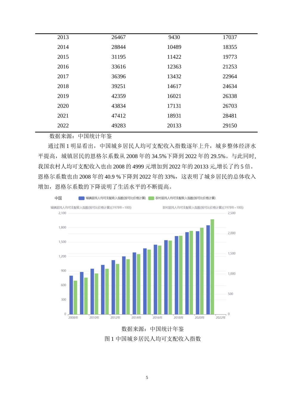 25年CH农林经济管理-数字经济对城乡收入差距的影响及其对策研究-约11069字符.doc_第7页